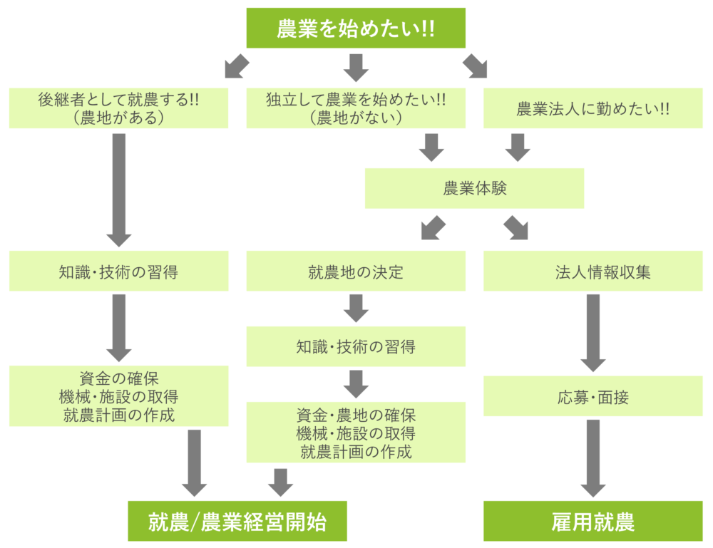 Agriculture-type01