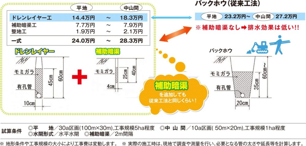 田んぼの水はけを良くするink工法 公益社団法人岩手県農業公社 岩手県農地中間管理機構 岩手県新規就農相談センター