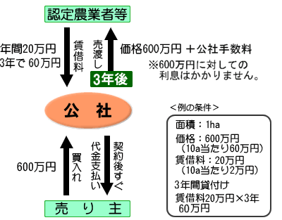 taisaku_kaitai[1]