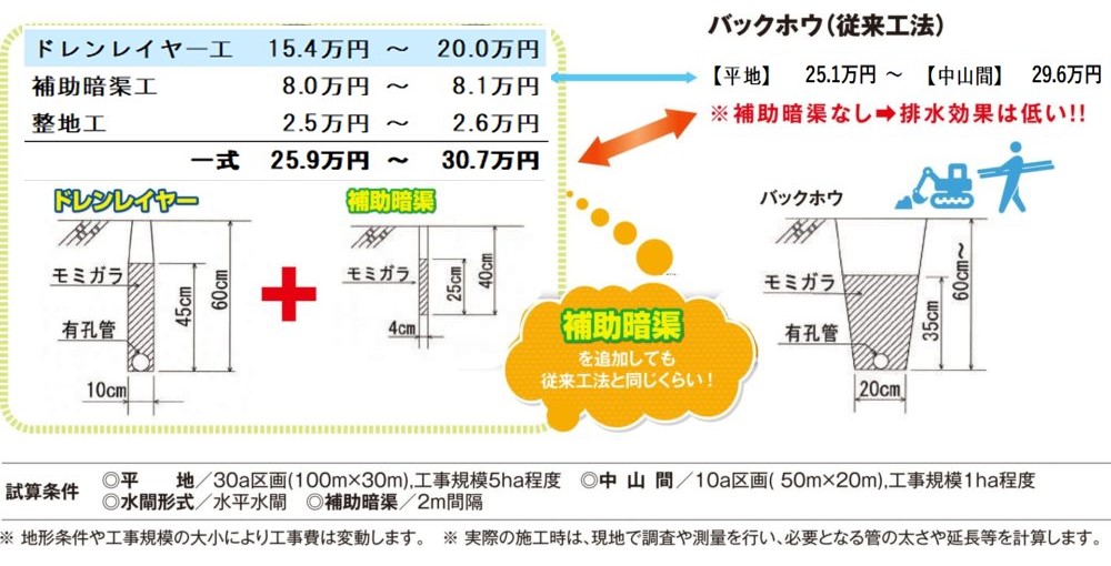 暗渠画像