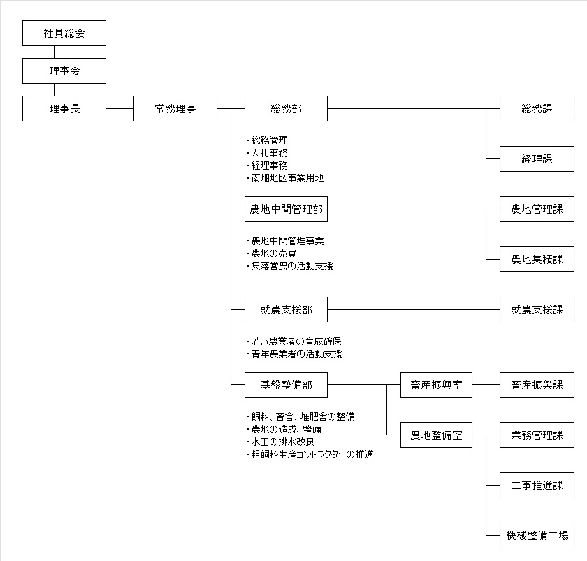 R7.6.19HP組織図